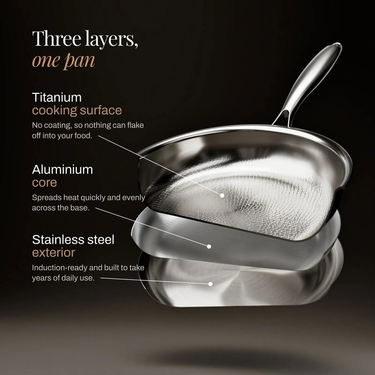 Hammered Titanium Skillet and Sauté Pan Set with Walnut Board and Utensils