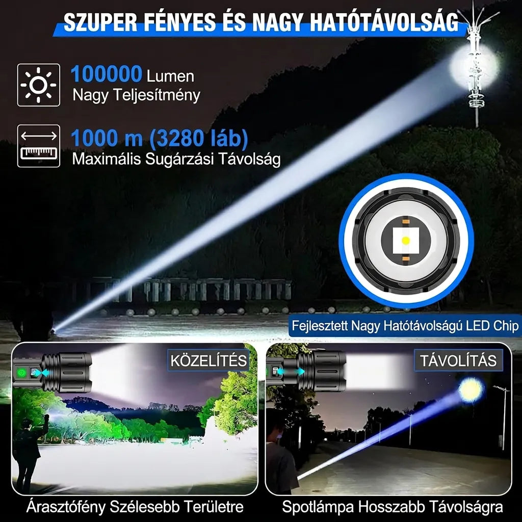 High-Power Rechargeable LED Flashlight with LCD Display