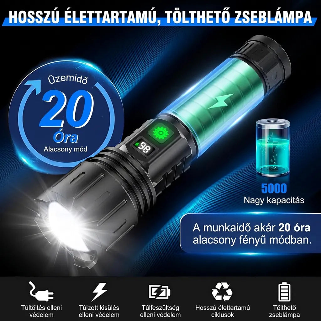 High-Power Rechargeable LED Flashlight with LCD Display