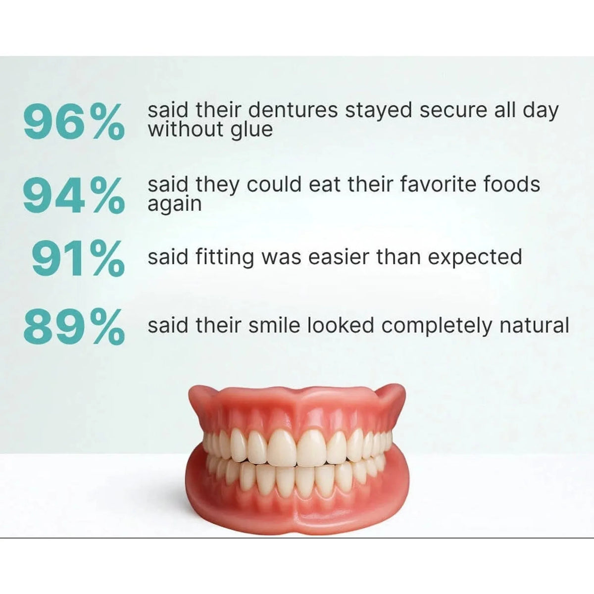 Removable Full Arch Denture Set with Flexible Cushion Grip