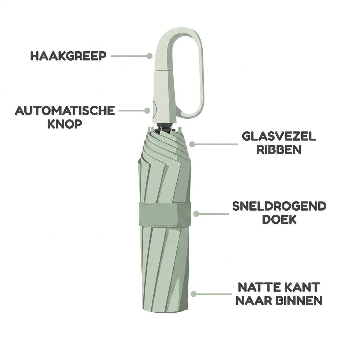 Windproof Automatic Folding Umbrella with Stormproof Canopy