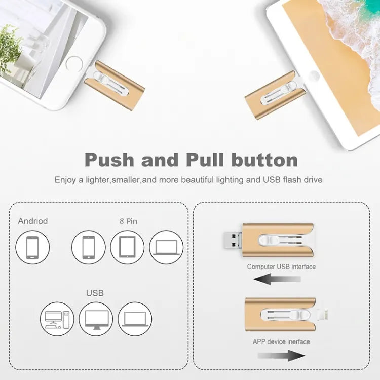 4-in-1 Memory Stick with High-Speed USB 3.0