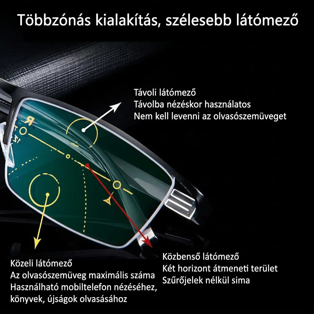 Adaptive Multi-Zone Progressive Reading Glasses