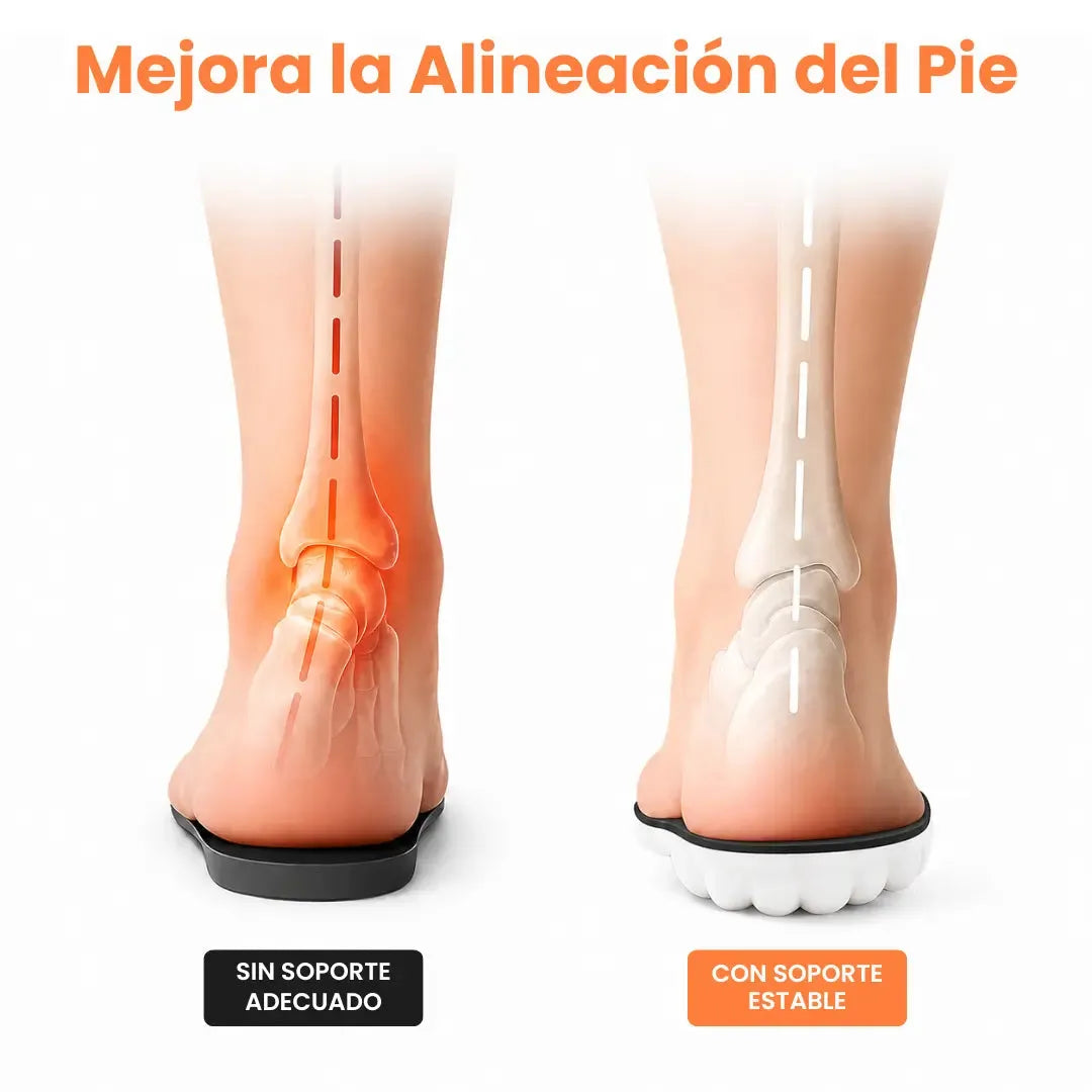 Arch Support Orthopedic Insoles with Heel Cushioning