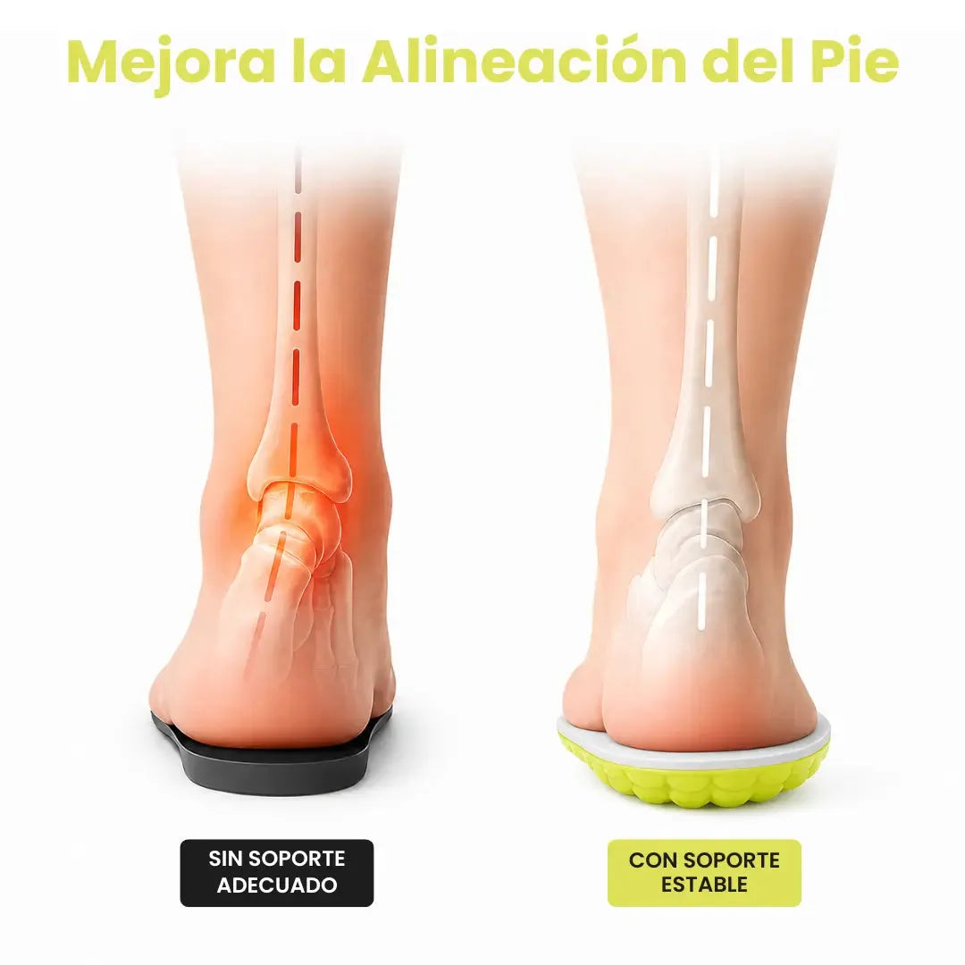 Arch Support Orthopedic Insoles with Heel Cushioning