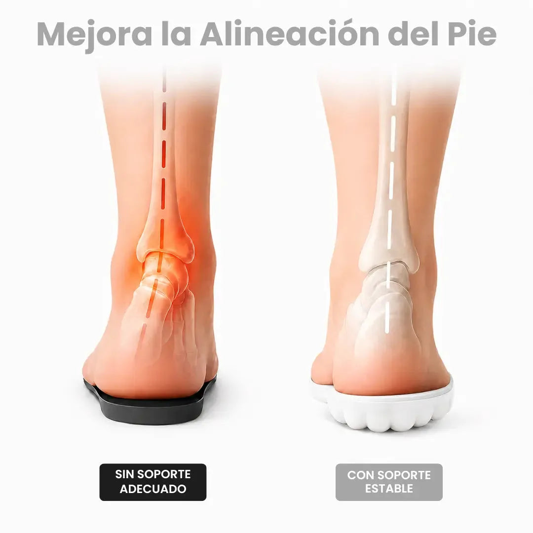 Arch Support Orthopedic Insoles with Heel Cushioning