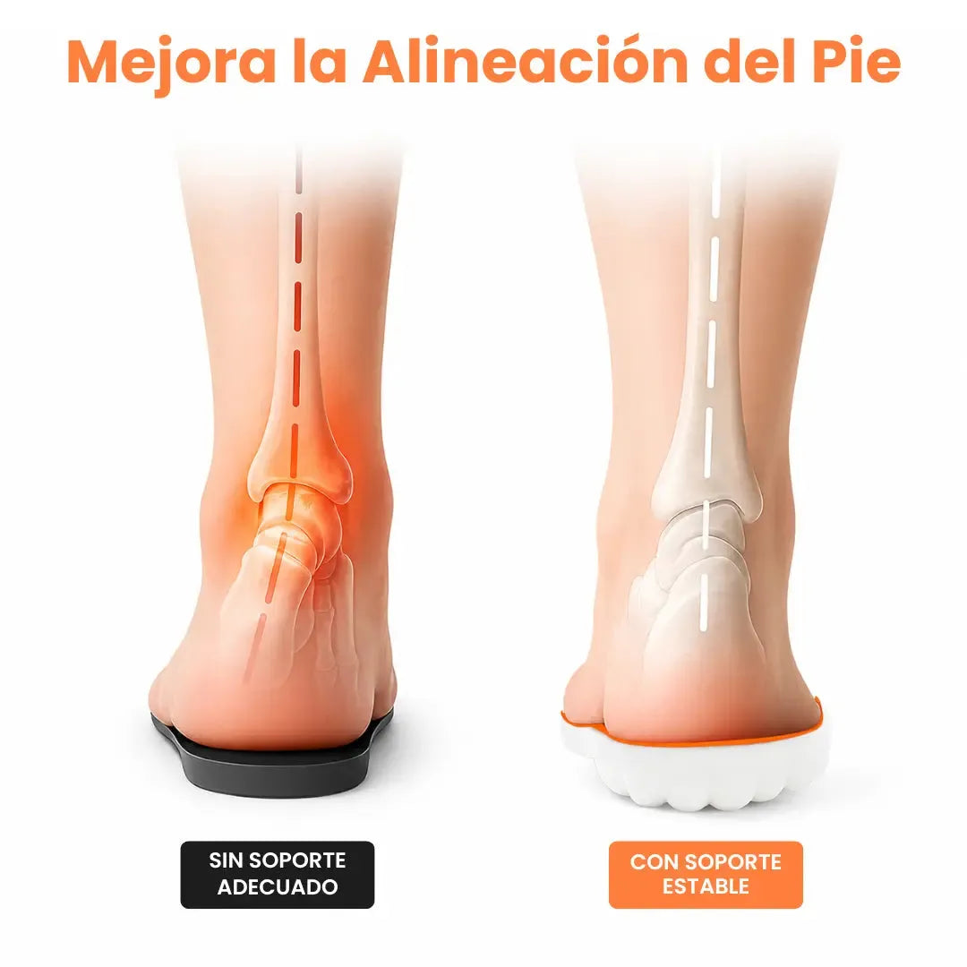 Arch Support Orthopedic Insoles with Heel Cushioning