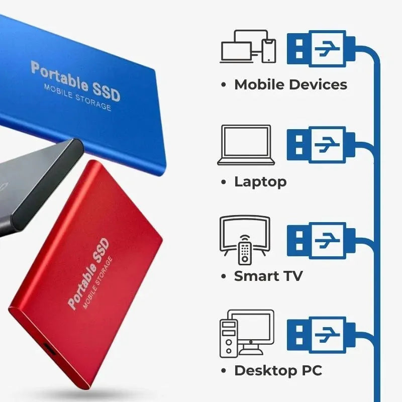 Portable External SSD with USB 3.1 Interface