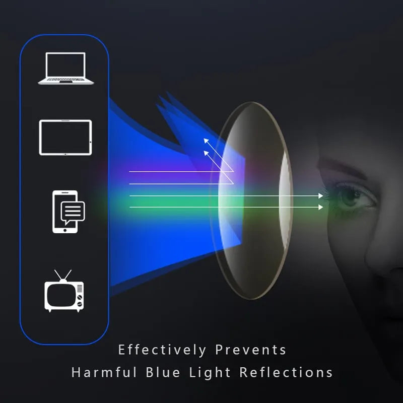 Progressive Multifocal Reading Glasses with Blue Light Blocking Lenses