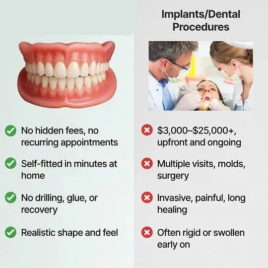 Removable Full Arch Denture Set with Flexible Cushion Grip